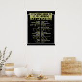 自己説明ポスターのガイド ポスター (キッチン)