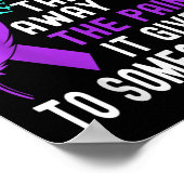 自殺認識度精神保健自殺予防 ポスター (角)