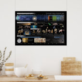 自然の一部、Not Apart Landscapeポスター ポスター (キッチン)