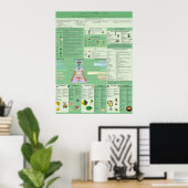 自然スピリチュアル救済表 ポスター (ホームオフィス)