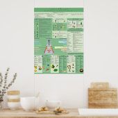 自然スピリチュアル救済表 ポスター (キッチン)