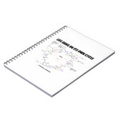 自走自のサイクルのライフKrebsサイクルユーモア ノートブック (左側)