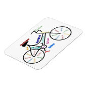 自転車、自転車、自転車、自転車、スポーツ、サイクリングやる気を起こさせる、 マグネット (左側)