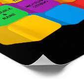 自閉症おもしろい認識要素周期表Che ポスター (角)