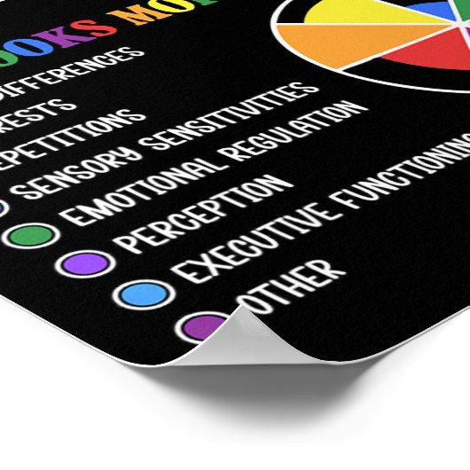 自閉症のスペクトルは線形ではない ポスター (角)