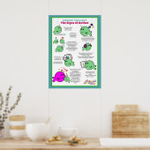 自閉症シンボルや象徴 ポスター (キッチン)