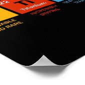 自閉症化学周期表要素自閉症Aw ポスター (角)