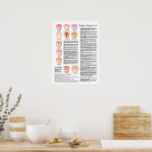 舌中国の診断鍼ポスター ポスター (キッチン)