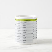 航空アルファベットマグ コーヒーマグカップ (中央)