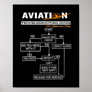 航空機パイロットおもしろいパイロットトラブルシューティングガイド ポスター
