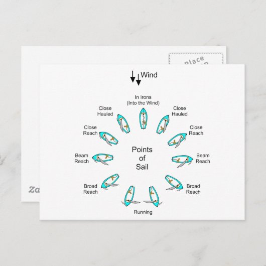 航行の基本方向 ポストカード (正面/裏面)