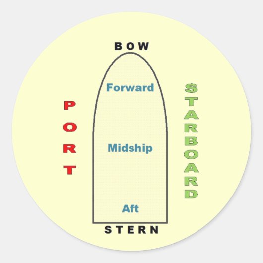 船舶地理ステッカー ラウンドシール (正面)