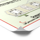 艦隊の船舶：分隊シャトル資料グラフ ポスター (角)