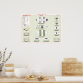 艦隊の船舶：分隊シャトル資料グラフ ポスター (キッチン)