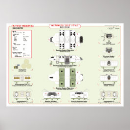 艦隊の船舶:分隊シャトル資料グラフ ポスター