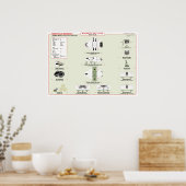 艦隊船舶：個人シャトル資料グラフ ポスター (キッチン)