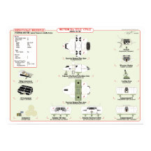 艦隊船舶：個人シャトル資料グラフ