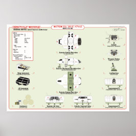 艦隊船舶：個人シャトル資料グラフ ポスター