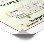 艦隊船舶：貨物輸送所資料グラフ ポスター (角)