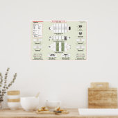 艦隊船舶：貨物輸送所資料グラフ ポスター (キッチン)