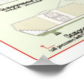 艦隊輸送資料の船舶グラフ ポスター (角)