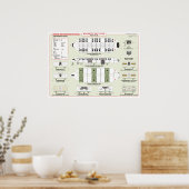 艦隊輸送資料の船舶グラフ ポスター (キッチン)