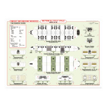 艦隊輸送資料の船舶グラフ