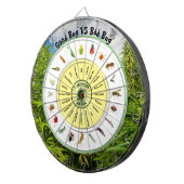 良いバグと悪いバグ ダーツボード (正面右)