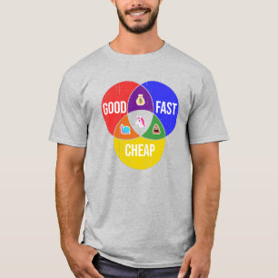 良い、速い、安い:クライアントサービスのベン図 Tシャツ