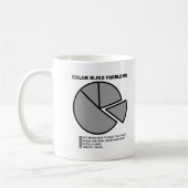 色盲の問題のおもしろマグカップ コーヒーマグカップ (左)