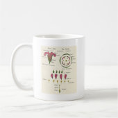 花の図表 コーヒーマグカップ (左)