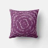 花嫁ヴィンテージフローラガーランド装飾用クッション クッション (裏面)