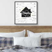 芸術 キャンバスプリント (インサイチュ (寝室))