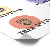 英国で最も一般的なアレルギー ポスター (角)