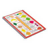 英国の季節果実グラフ ノートブック (右側)