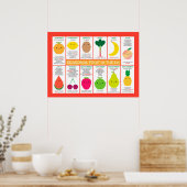 英国の季節果実グラフ ポスター (キッチン)