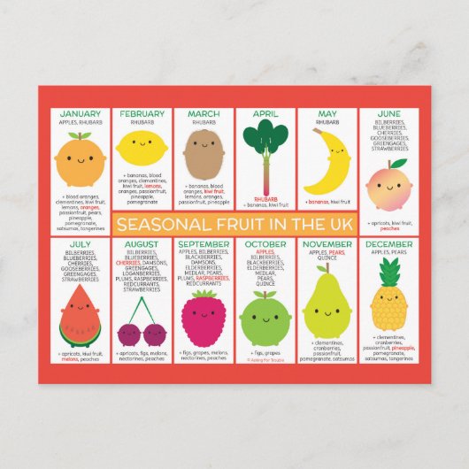 英国の季節果実グラフ ポストカード (正面)