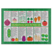 英国の季節野菜のグラフ カッティングボード (正面)