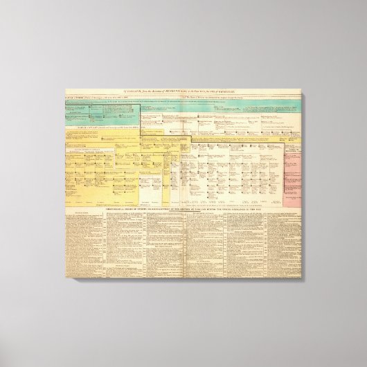 英国1485年から1815年 キャンバスプリント (正面)