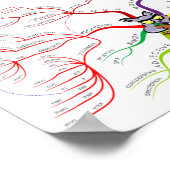 英文法の教育 ポスター (角)