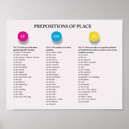 英語での場所の前置 ポスター (正面)