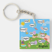英語とフランスのカウント1～10 キーホルダー (正面)