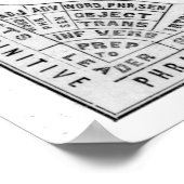 英語の語学一覧 ポスター (角)