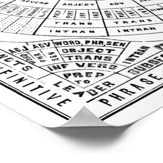 英語の語学表 ポスター (角)