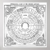 英語の語学表 ポスター (正面)
