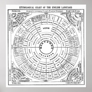 英語の語学表 ポスター