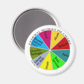 茶パーティー円グラフ磁石 マグネット (正面/裏面)