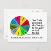 茶パーティー円図はがき ポストカード (正面/裏面)