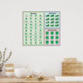 葉の形態形態形状の駆出余裕表 ポスター (キッチン)