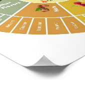 葉巻フレーバー・ホイール ポスター (角)